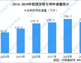 国内每万人口发明专利拥有量达133件 提前完成“十三五”规划目标（附专利数据）2025年5月22日
